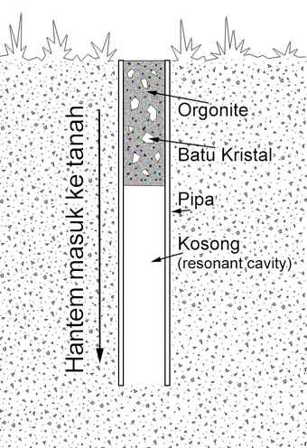 /storage/photos/1/!! Produk Orgonite Djawa/EARTH PIPE TEMBAGA/8.jpg
